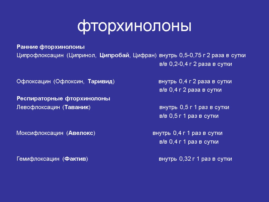 фторхинолоны Ранние фторхинолоиы Ципрофлоксацин (Ципринол, Ципробай, Цифран) внутрь 0,5-0,75 г 2 раза в сутки